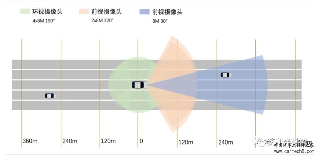 传感器 | 车载摄像头选择指南w7.jpg