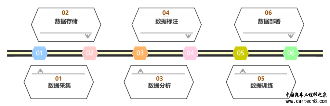 数据闭环 | 落地道路上的三大难点w1.jpg