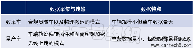 数据闭环 | 落地道路上的三大难点w4.jpg