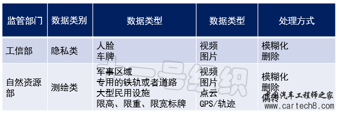 数据闭环 | 落地道路上的三大难点w5.jpg