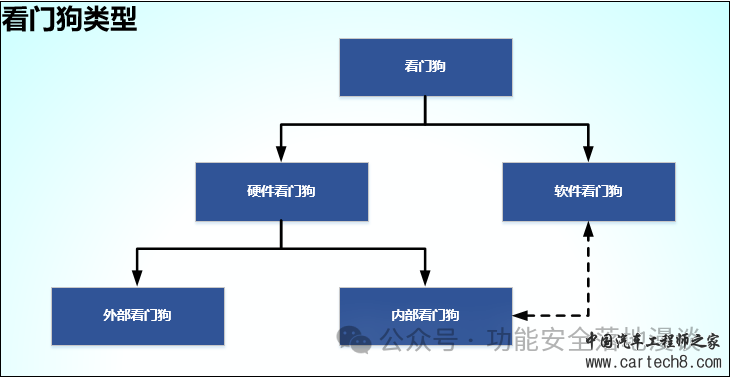 功能安全的架构设计（八）_ 芯片篇-下w5.jpg