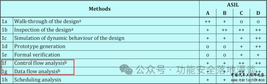 功能安全的架构设计（八）_ 芯片篇-下w7.jpg