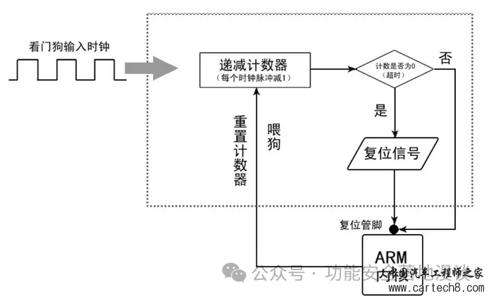 功能安全的架构设计（八）_ 芯片篇-下w9.jpg