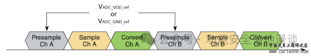 功能安全的架构设计（八）_ 芯片篇-下w10.jpg