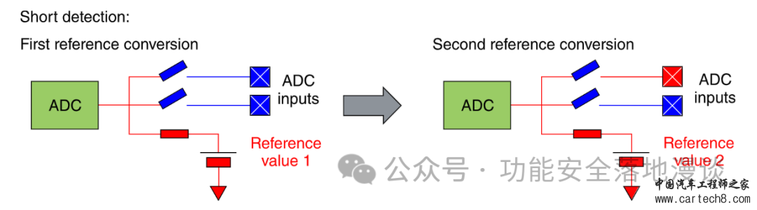 功能安全的架构设计（八）_ 芯片篇-下w12.jpg