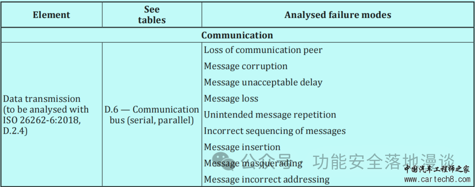 功能安全的架构设计（八）_ 芯片篇-下w14.jpg