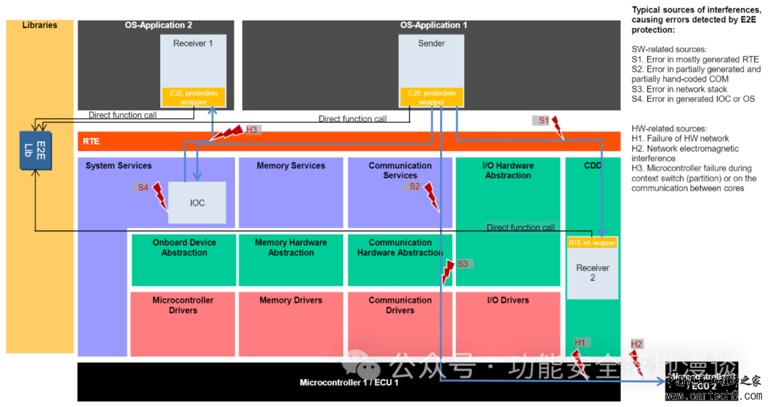 功能安全的架构设计（八）_ 芯片篇-下w15.jpg