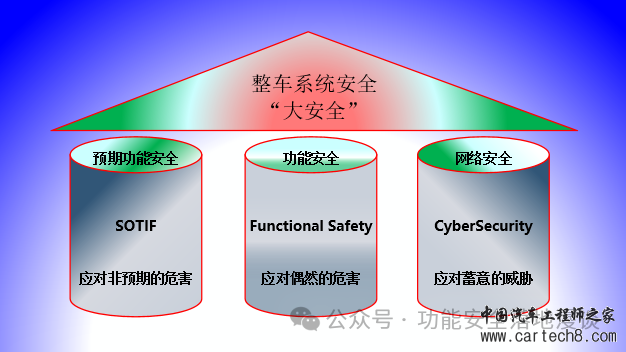 功能安全的架构设计（八）_ 芯片篇-下w16.jpg