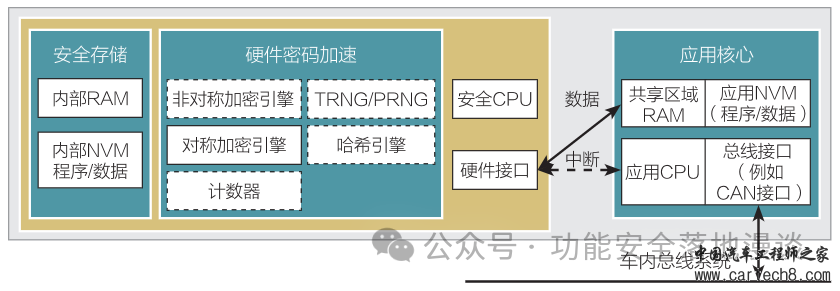 功能安全的架构设计（八）_ 芯片篇-下w18.jpg