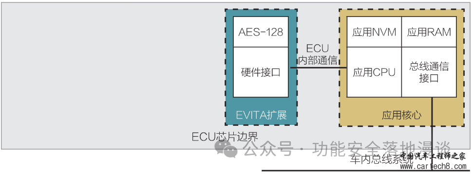 功能安全的架构设计（八）_ 芯片篇-下w21.jpg