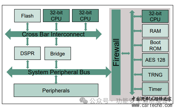 功能安全的架构设计（八）_ 芯片篇-下w23.jpg