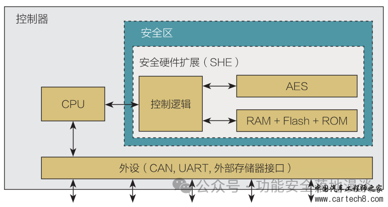 功能安全的架构设计（八）_ 芯片篇-下w24.jpg