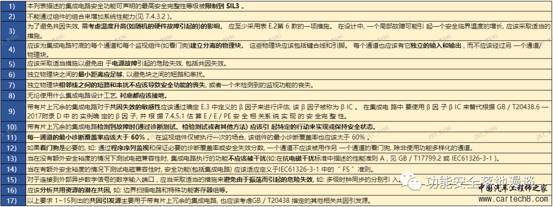 功能安全的架构设计（七）_ 芯片篇-上w4.jpg
