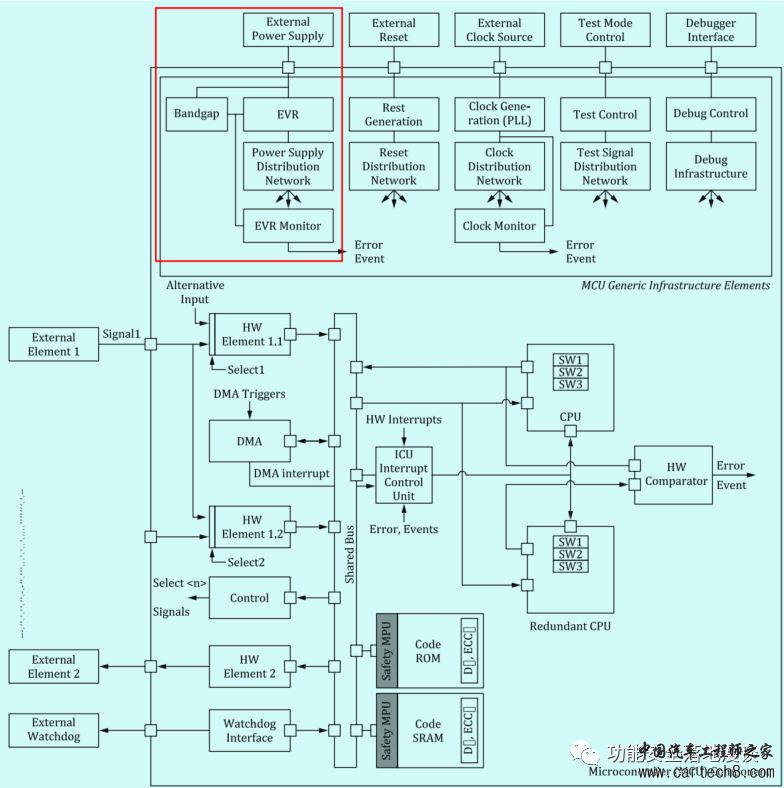 功能安全的架构设计（七）_ 芯片篇-上w11.jpg