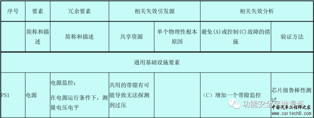 功能安全的架构设计（七）_ 芯片篇-上w13.jpg
