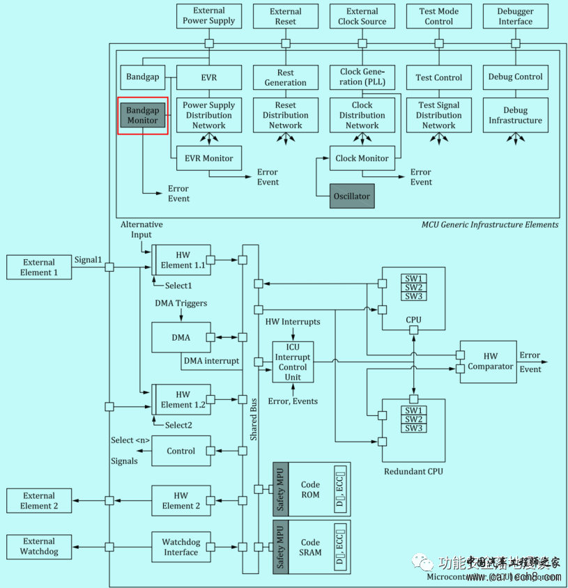 功能安全的架构设计（七）_ 芯片篇-上w14.jpg