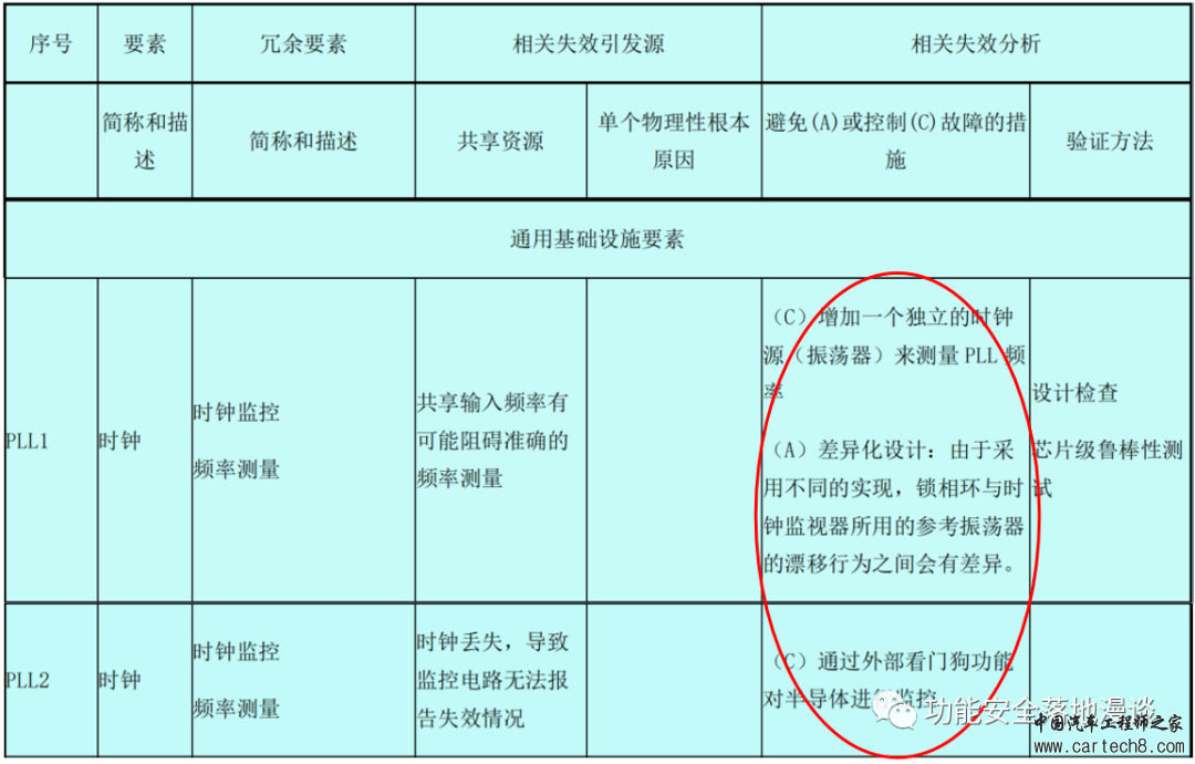 功能安全的架构设计（七）_ 芯片篇-上w16.jpg