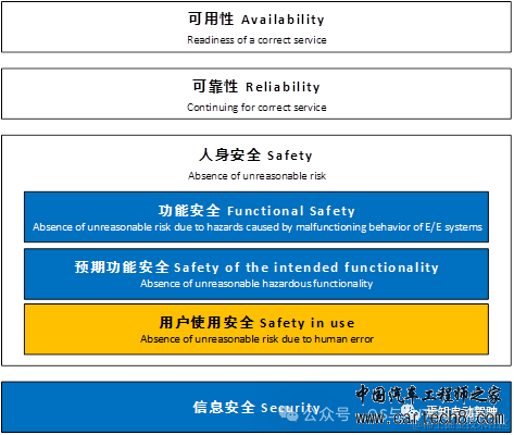 功能安全入门-2 ISO26262说人话版本GB_T 34590w2.jpg