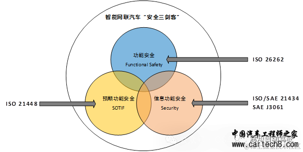 功能安全入门-2 ISO26262说人话版本GB_T 34590w3.jpg