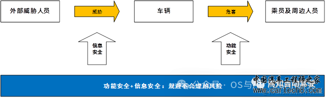 功能安全入门-2 ISO26262说人话版本GB_T 34590w4.jpg
