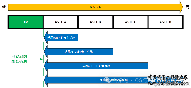 功能安全入门-2 ISO26262说人话版本GB_T 34590w5.jpg