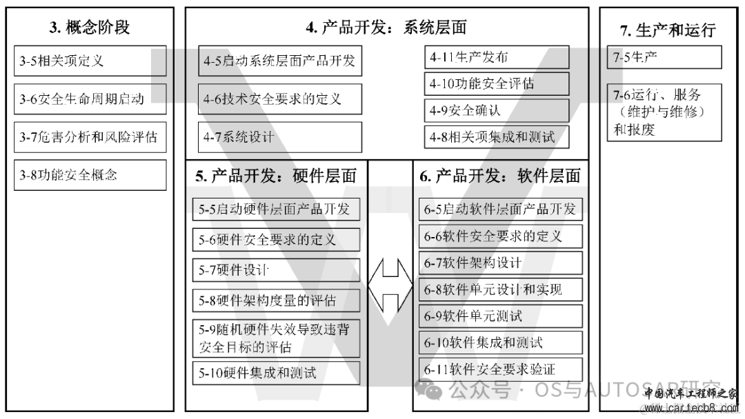 功能安全入门-2 ISO26262说人话版本GB_T 34590w7.jpg