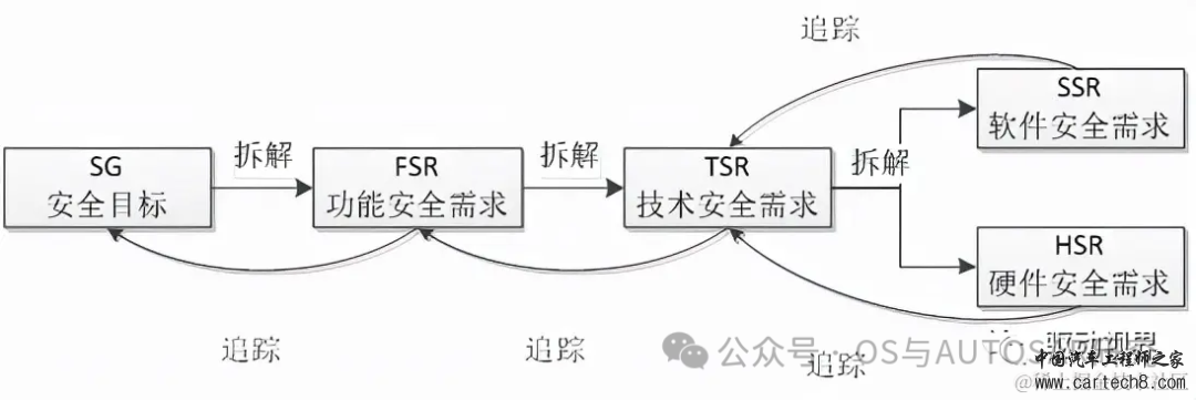 功能安全入门-2 ISO26262说人话版本GB_T 34590w9.jpg