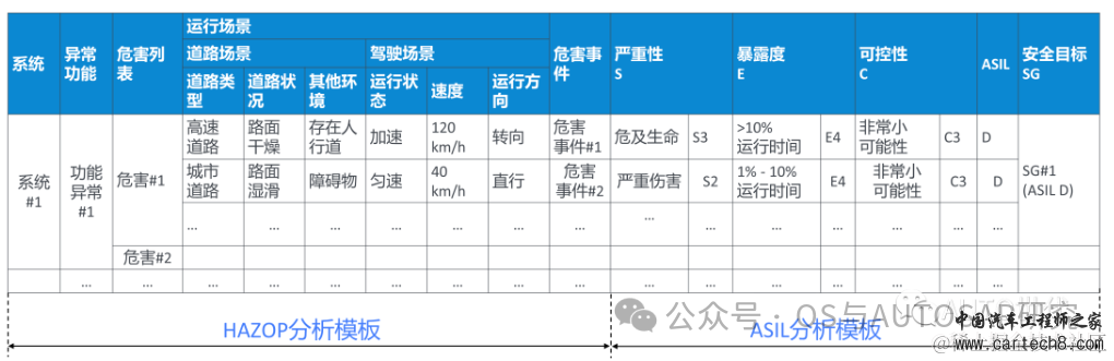 功能安全入门-2 ISO26262说人话版本GB_T 34590w11.jpg