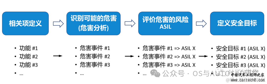 功能安全入门-2 ISO26262说人话版本GB_T 34590w10.jpg