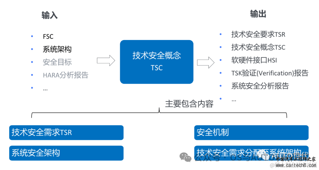 功能安全入门-2 ISO26262说人话版本GB_T 34590w13.jpg