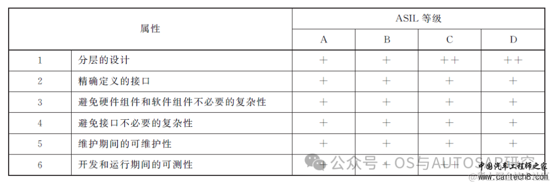 功能安全入门-2 ISO26262说人话版本GB_T 34590w15.jpg