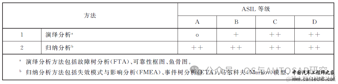 功能安全入门-2 ISO26262说人话版本GB_T 34590w17.jpg