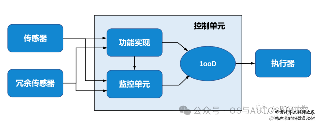 功能安全入门-2 ISO26262说人话版本GB_T 34590w18.jpg