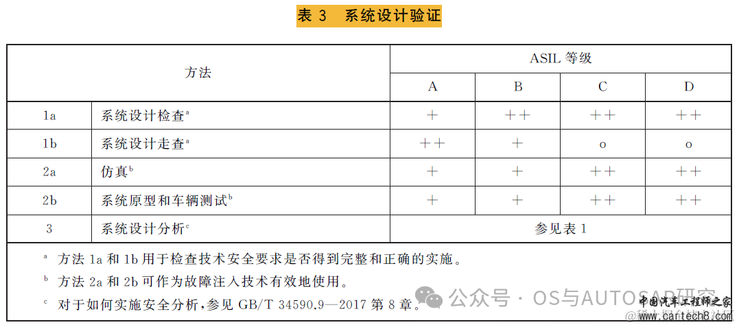功能安全入门-2 ISO26262说人话版本GB_T 34590w16.jpg