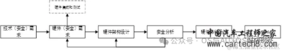 功能安全入门-2 ISO26262说人话版本GB_T 34590w20.jpg