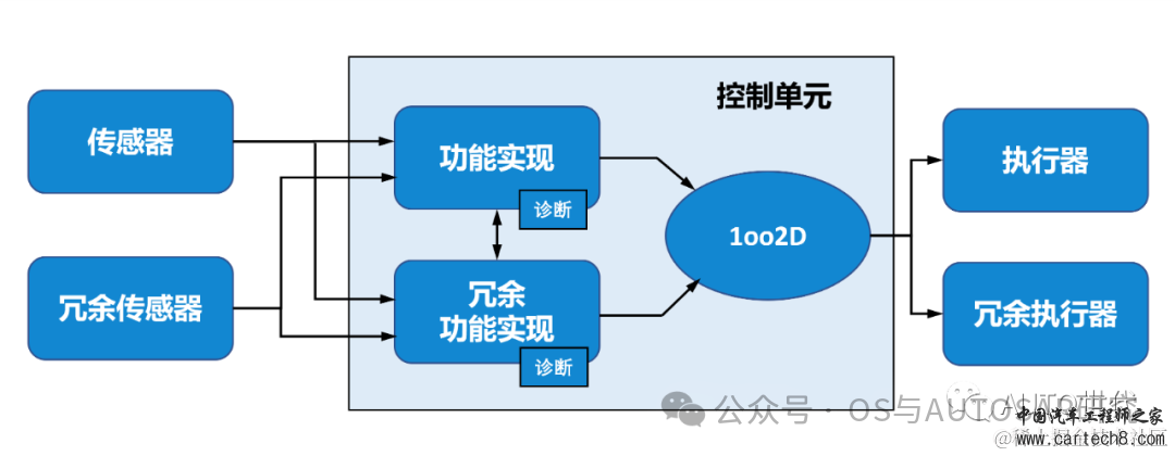 功能安全入门-2 ISO26262说人话版本GB_T 34590w19.jpg
