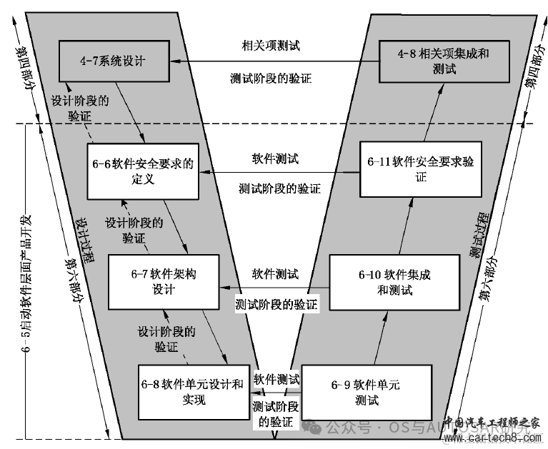 功能安全入门-2 ISO26262说人话版本GB_T 34590w22.jpg