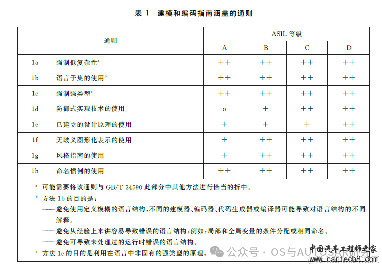 功能安全入门-2 ISO26262说人话版本GB_T 34590w23.jpg