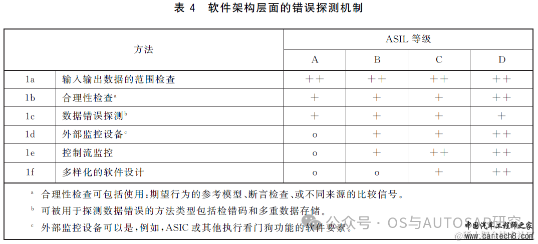 功能安全入门-2 ISO26262说人话版本GB_T 34590w28.jpg