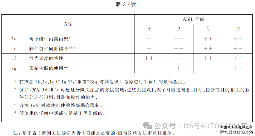 功能安全入门-2 ISO26262说人话版本GB_T 34590w27.jpg