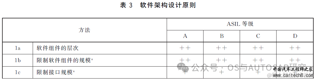 功能安全入门-2 ISO26262说人话版本GB_T 34590w26.jpg