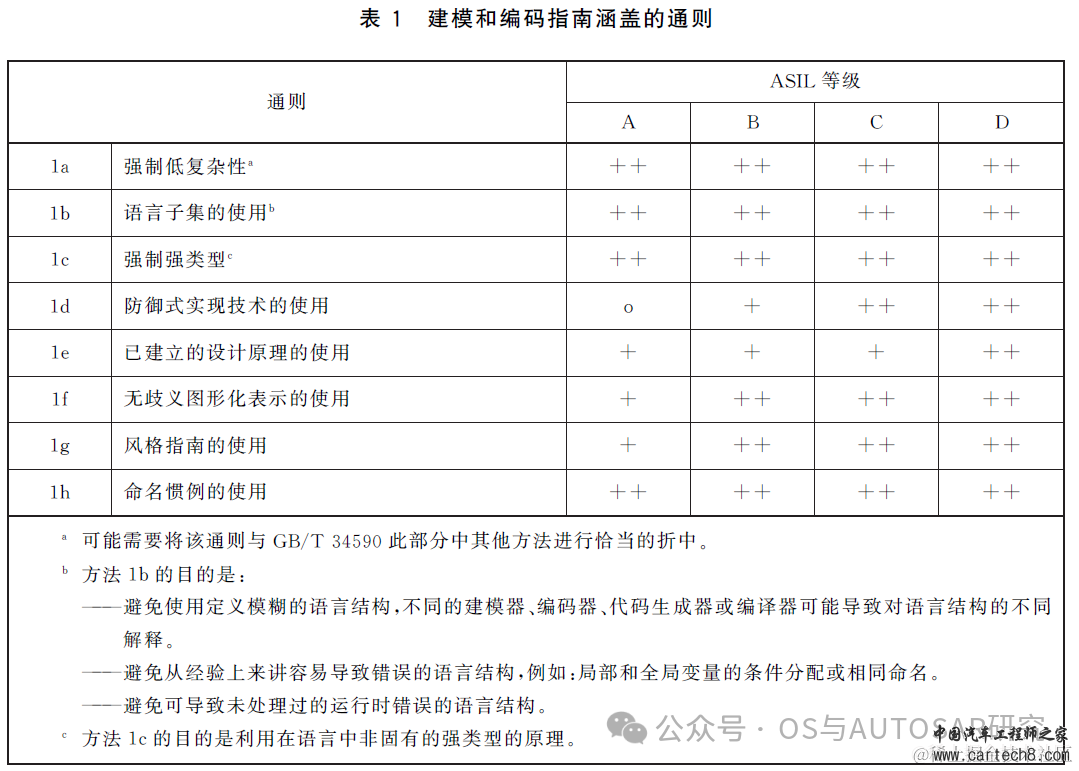功能安全入门-2 ISO26262说人话版本GB_T 34590w30.jpg