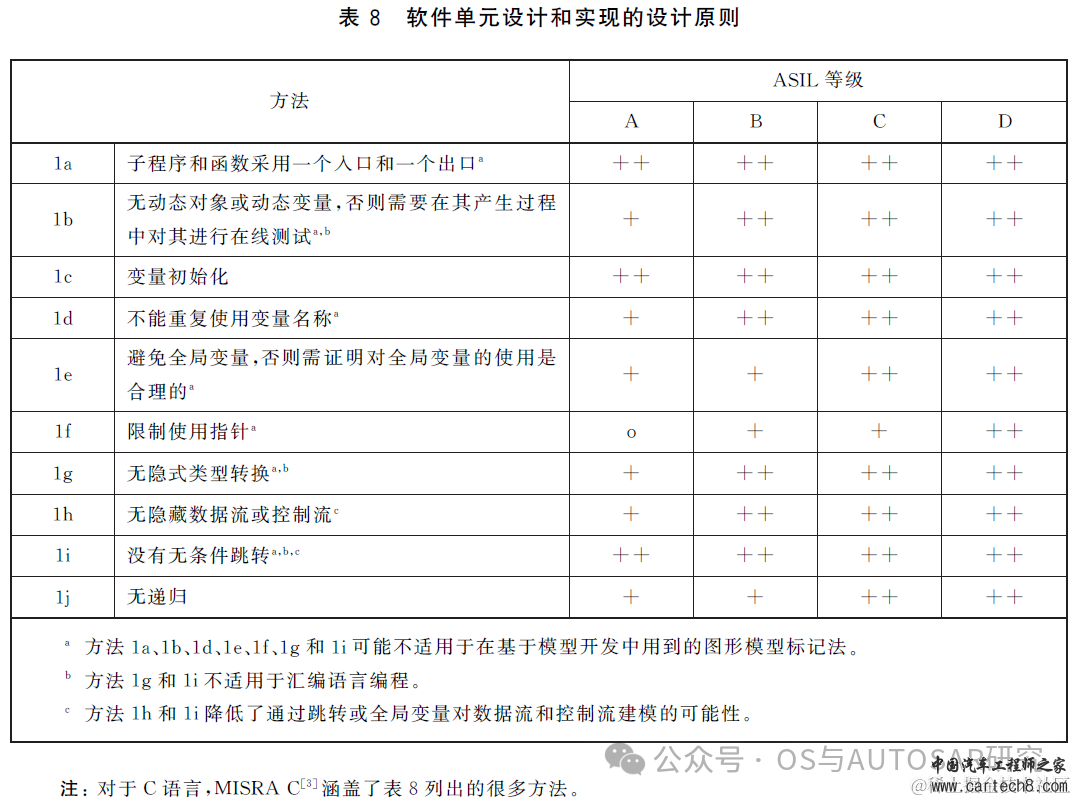 功能安全入门-2 ISO26262说人话版本GB_T 34590w32.jpg