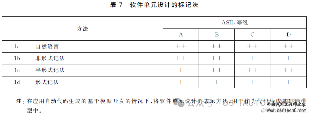 功能安全入门-2 ISO26262说人话版本GB_T 34590w31.jpg