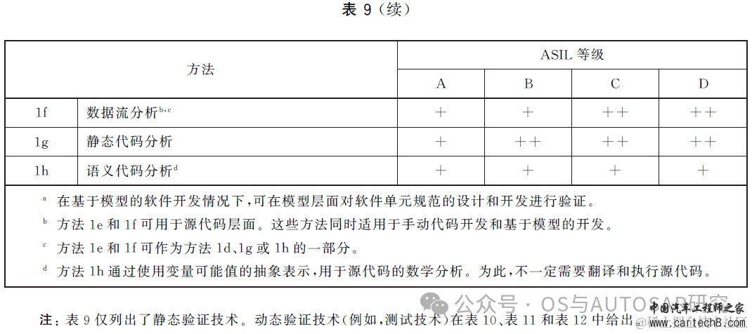 功能安全入门-2 ISO26262说人话版本GB_T 34590w34.jpg