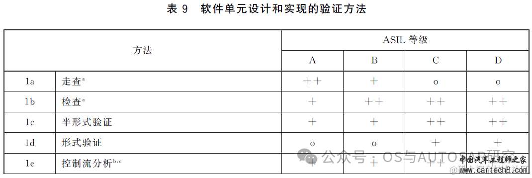 功能安全入门-2 ISO26262说人话版本GB_T 34590w33.jpg