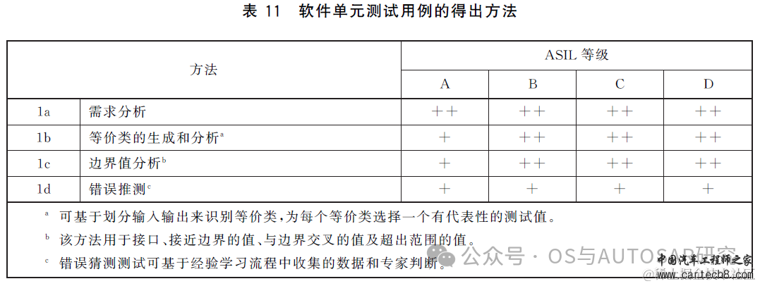 功能安全入门-2 ISO26262说人话版本GB_T 34590w36.jpg