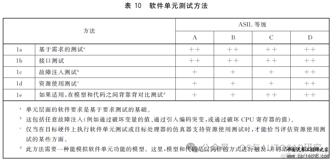 功能安全入门-2 ISO26262说人话版本GB_T 34590w35.jpg