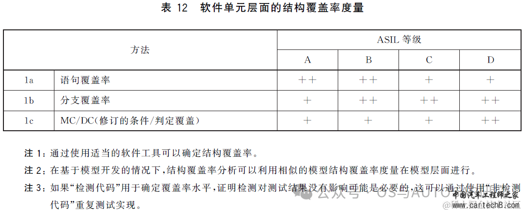 功能安全入门-2 ISO26262说人话版本GB_T 34590w37.jpg
