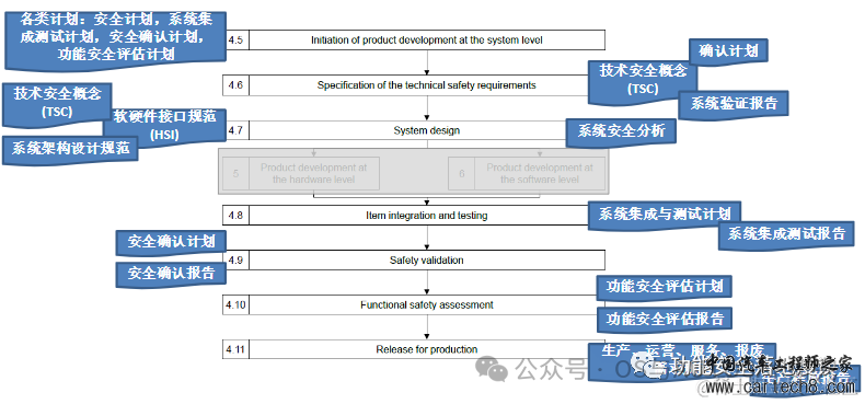 功能安全入门-1内功心法ISO26262介绍w3.jpg